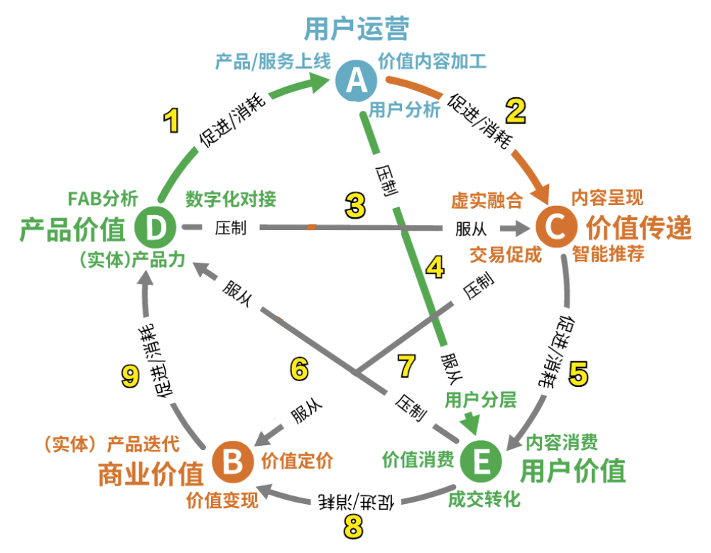 产品经理，产品经理网站